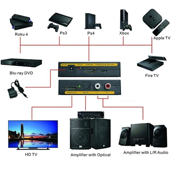 Conversor Extractor Audio HDMI > HDMI + Toslink + RCA - Image 3