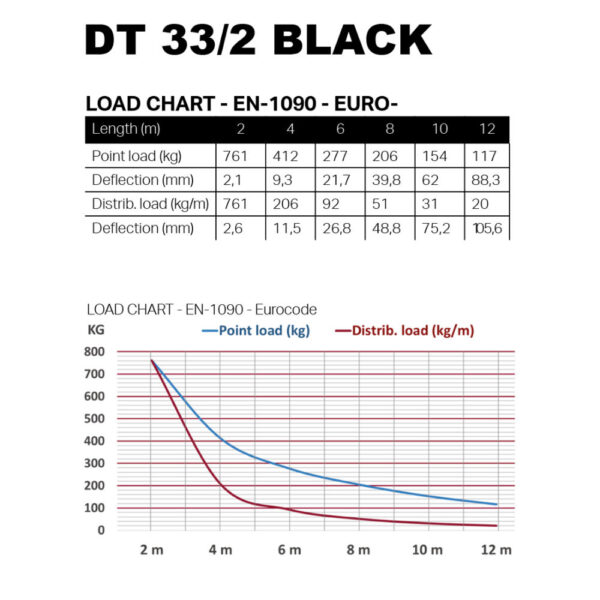 Truss Triangular Tubo Ø50mm - 3mt Preto - Image 2