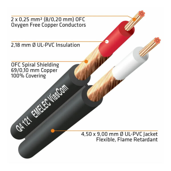 Cabo RCA montado 2 RCA M / 2 Jacks 6.3 M mono - Image 4