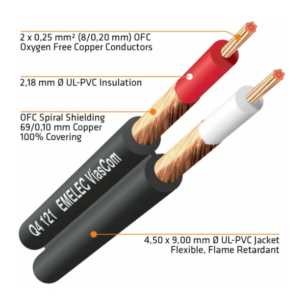 Cabo 2 RCA M / 2 XLR M EK6325S - Image 4