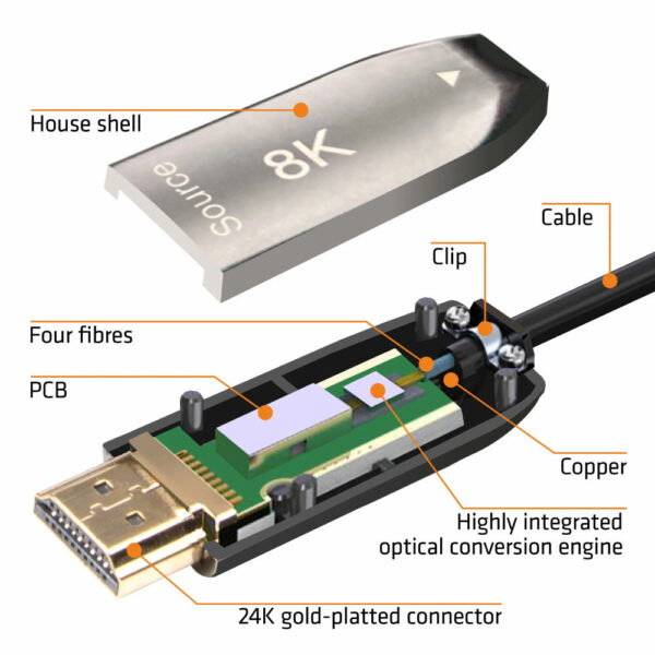 Cabo HDMI Macho / Macho 5mt - Fibra Óptica 8K - Image 2