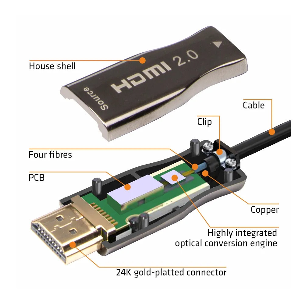 Cabo HDMI Macho / Macho 100mt - AOC ARMORED - Image 2