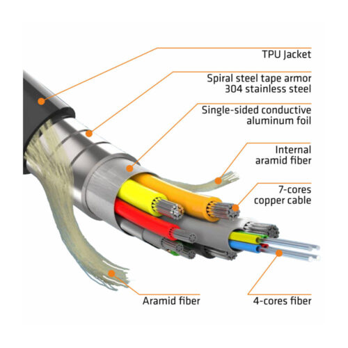 Cabo HDMI Macho / Macho 50mt - AOC ARMORED