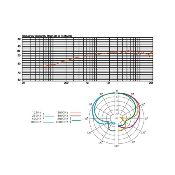 Microfone Condensador para Coros Overhead - Image 2