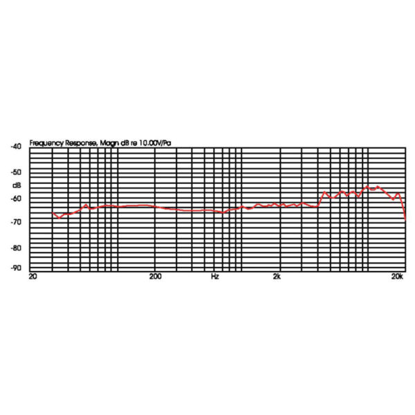 Microfone Condensador p/ Instrumentos de Sopro p/ Bodypack - Image 2