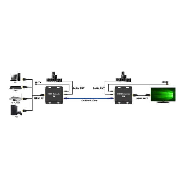 Extensor HDMI via Cat6 máx 200mt - Receptor - Image 2