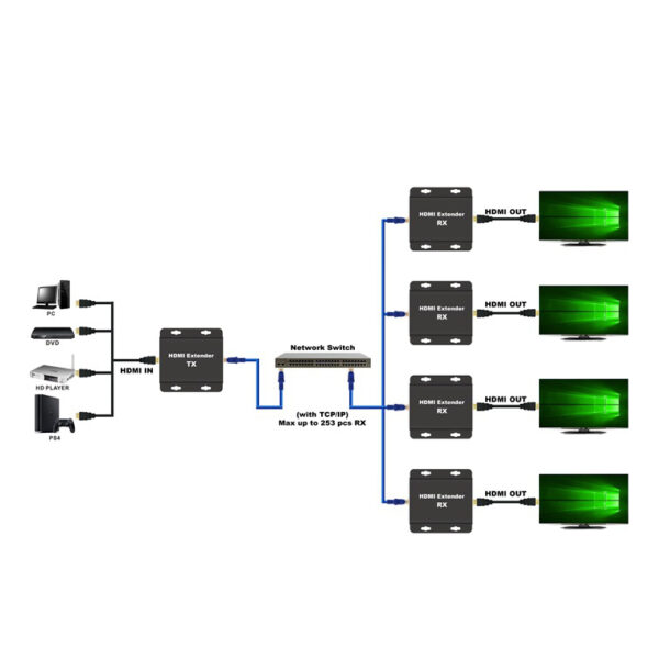 Extensor HDMI via Cat6 máx 200mt - Receptor - Image 3