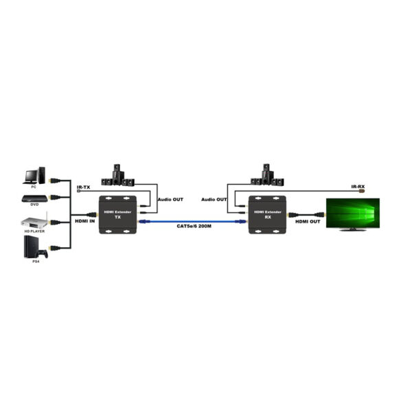 Extensor HDMI via Cat6 máx 200mt - Transmissor - Image 2