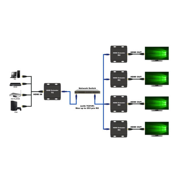 Extensor HDMI via Cat6 máx 200mt - Transmissor - Image 3