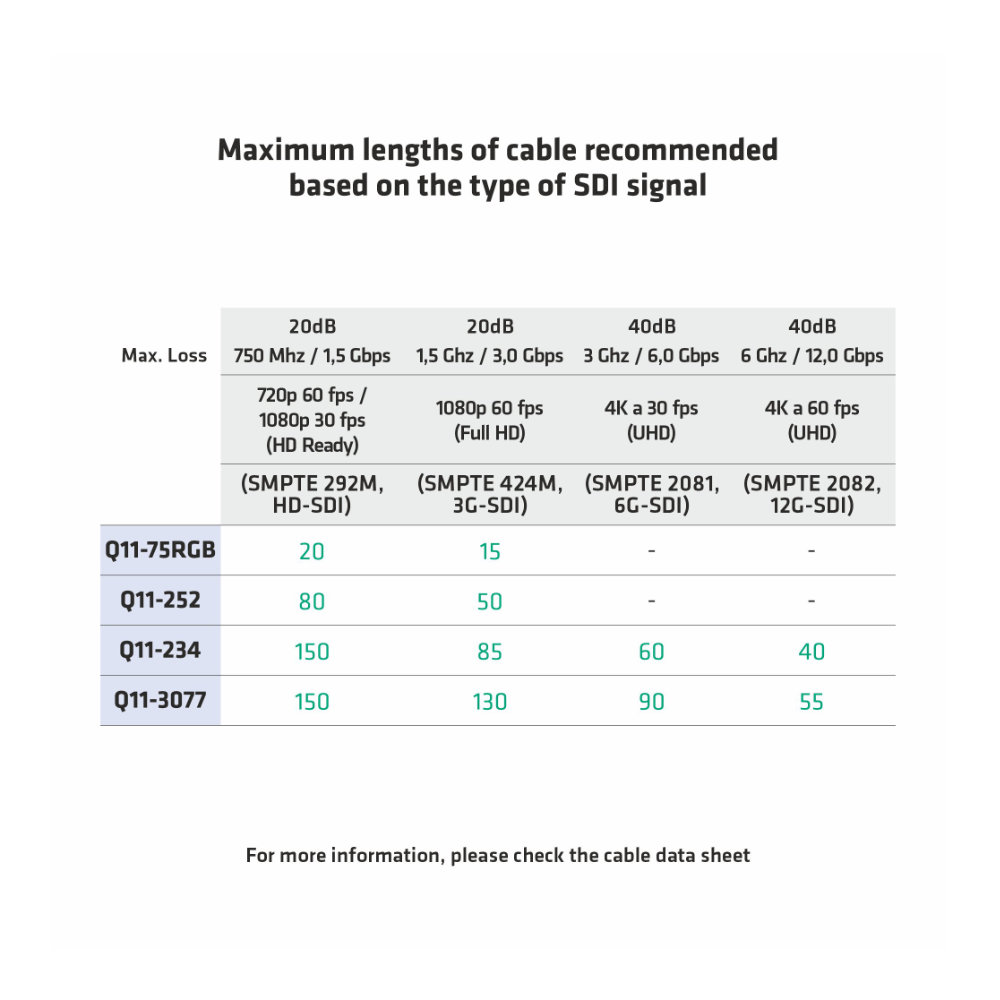 Cabo Vídeo SDI 4K-UHD 50mt c/ Enrolador Ø250mm - Violeta - Image 4