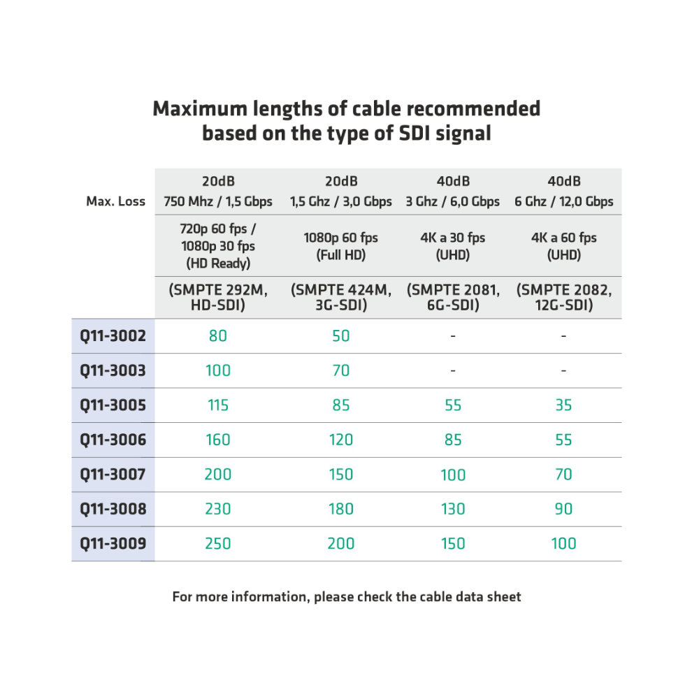 Cabo Vídeo 4K-UHD Macho / Macho 3mt - Preto - Image 3