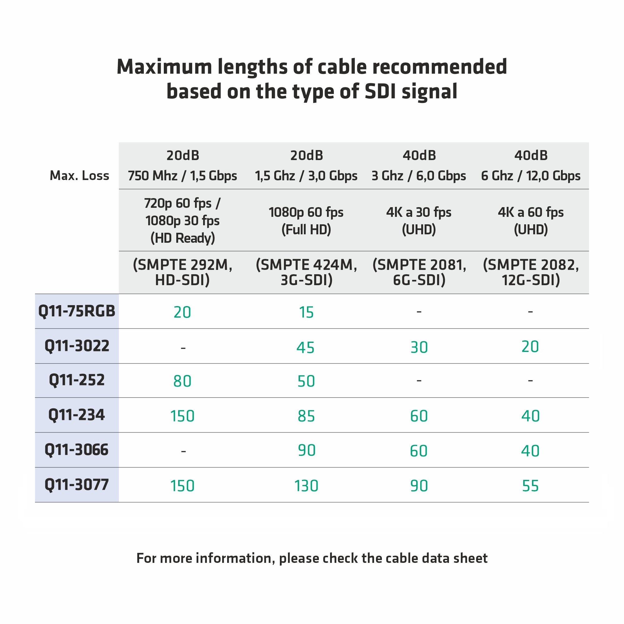 Cabo Coaxial Ø3,0mm Preto 100mt - Image 4