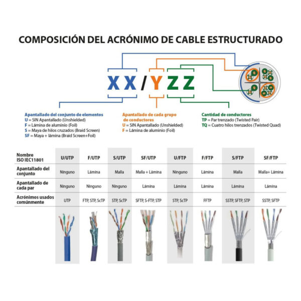 Cabo UTP CAT6 Rígido CCA AWG23 Cinzento - 305m - Image 2